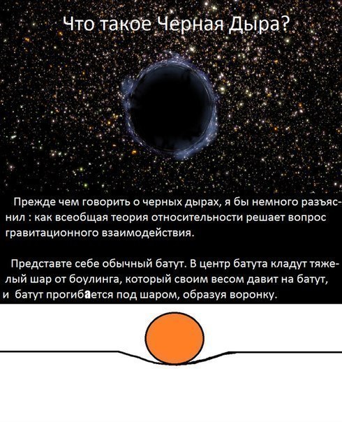 Что такое черная дыра?