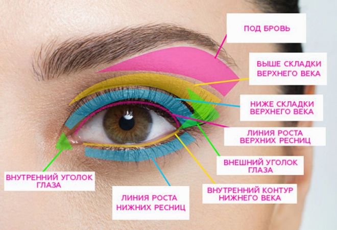 17 хитростей макияжа глаз, которые должна знать каждая девушка 17 хитростей макияжа глаз, которые должна знать каждая девушка