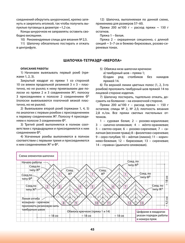 ��������� ������� . ������� �������.