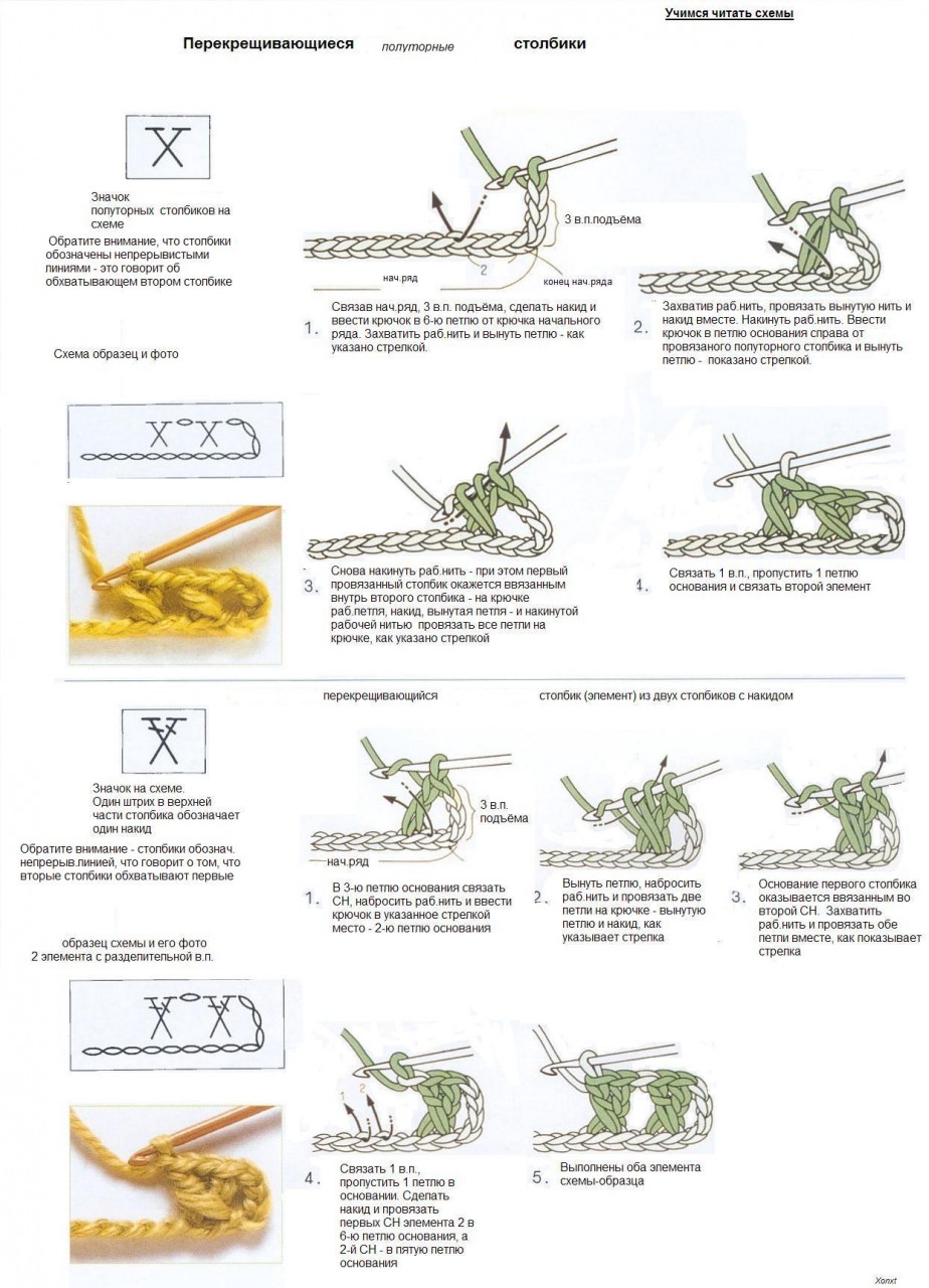 Чтение схем для вязания крючком с рисунками-инструкциями (и сложные случаи!)