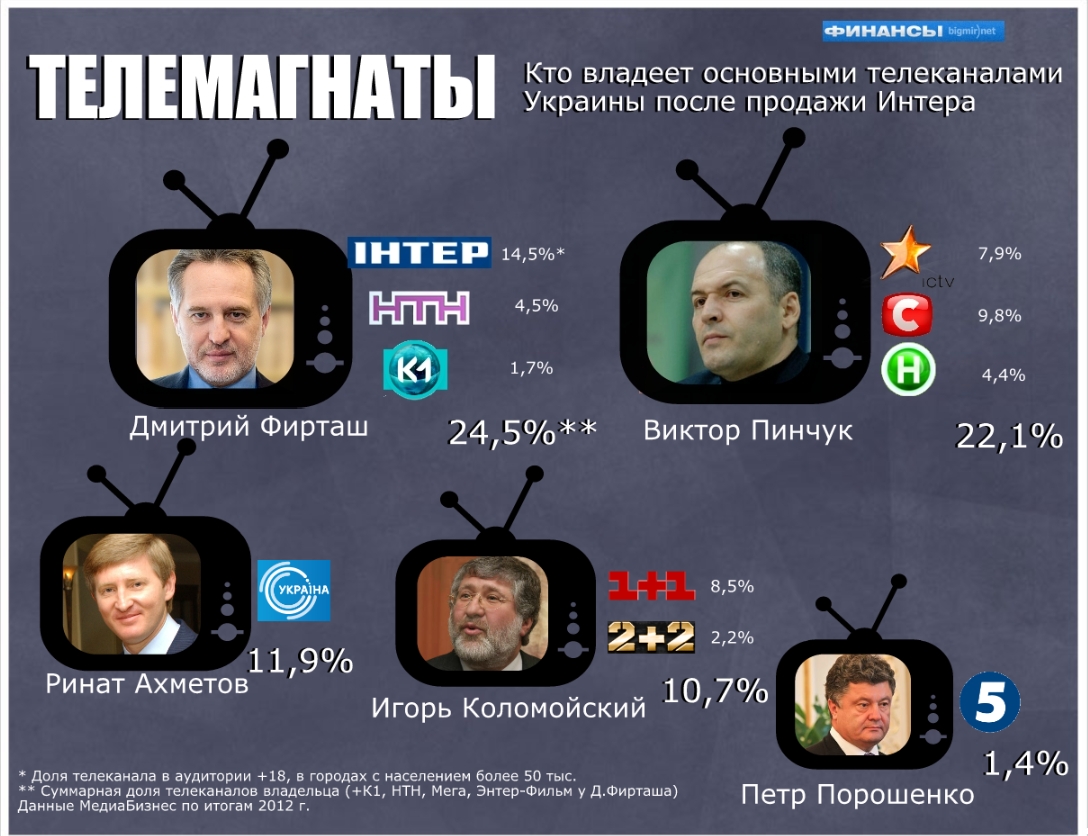 Враги-петрушки. О ситуации с преследованиями различных артистов