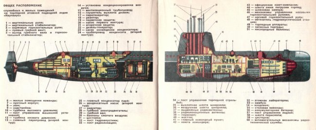 конструкция корпуса атомной подводной лодки конструкция корпуса атомной подводной лодки