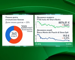 Европа не замечает банковский кризис в Италии Европа не замечает банковский кризис в Италии
