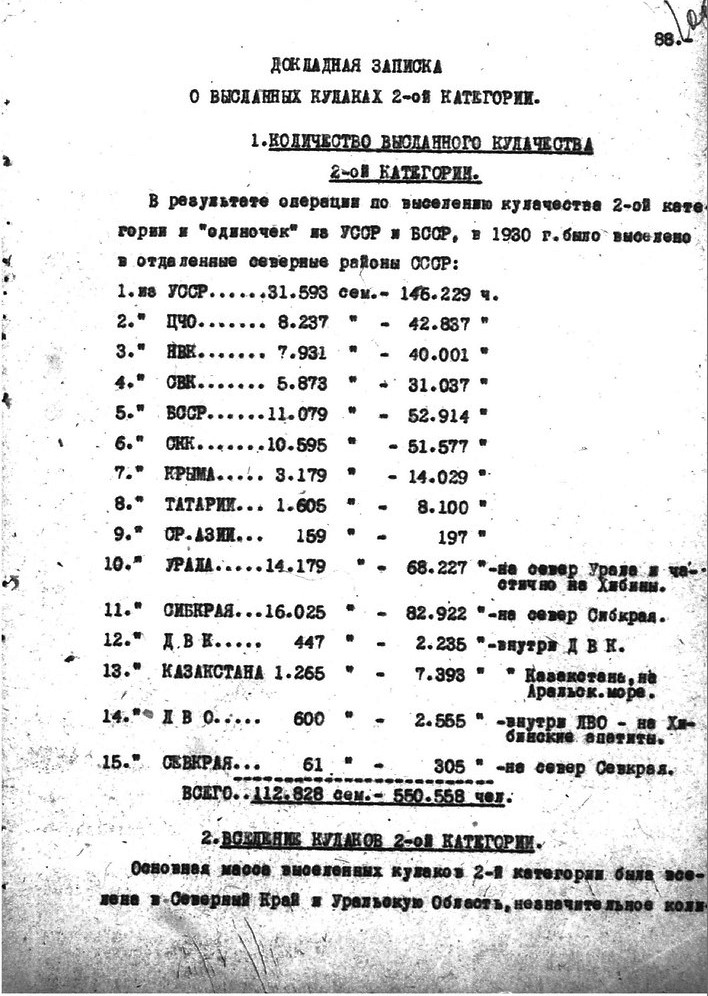 Лист 1. Источник: ГА РФ.Ф.Р-9414.Оп.1.Д.1943.Л.106 Докладная записка ОГПУ о результатах выселения и расселения в отдаленных местностях кулаков второй категории от 9 февраля 1931 г.