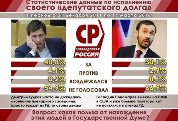 Чисто бизнес: что так привлекает Гудкова в Мосгордуме?
