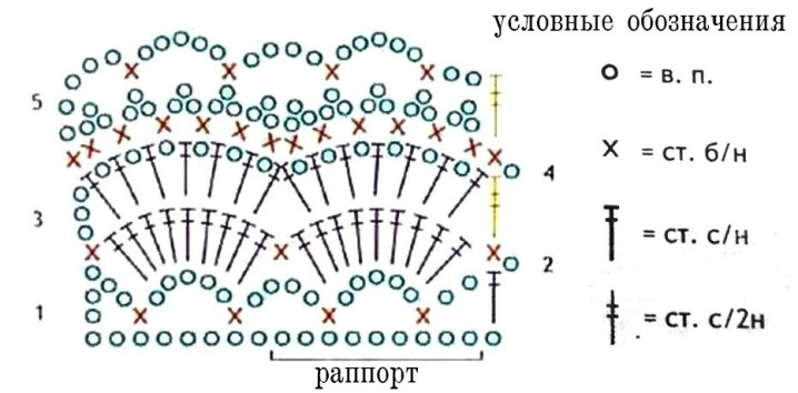 Схема для ажурной блузки с кокеткой для девочки