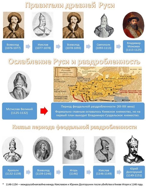 Вся история России в 10 картинках Вся история России в 10 картинках