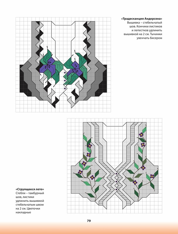 ��������� ������� . ������� �������.