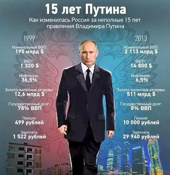 Картинки по запросу ГРОССМЕЙСТЕР ПУТИН