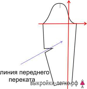 Как увеличить или уменьшить выкройку