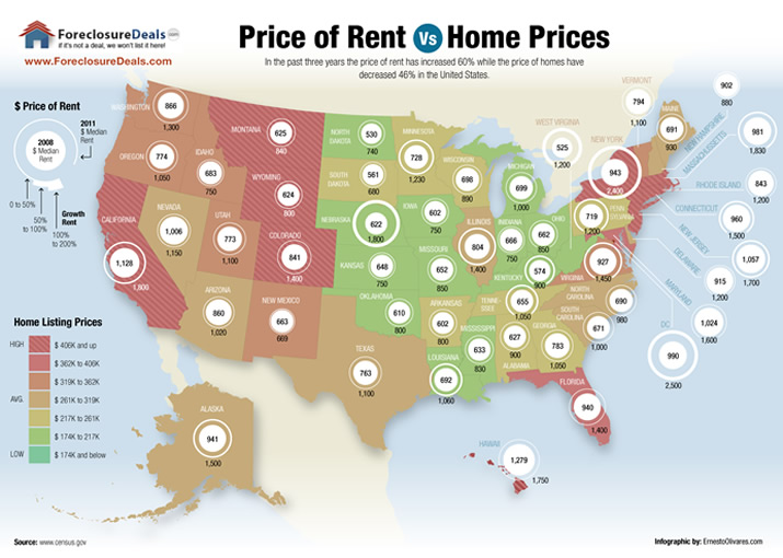 Rent vs Buy Info Graphic 2011: Choose the Best Real Estate Investment