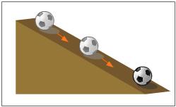 http://3.bp.blogspot.com/-On7txWUlNFw/T5iVGzDAeYI/AAAAAAAAAAk/1WXXfwqDLDc/s1600/pelota_en_plano_inclinado.jpeg