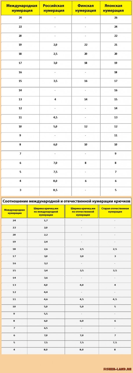таблица рыбалки lineage таблица рыбалки lineage
