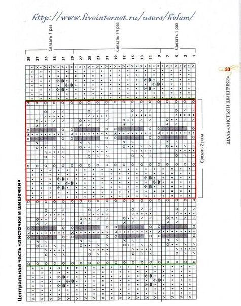 Столбик, петелька, стежок (идеи для вязания)