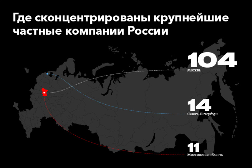 Где «прописаны» крупнейшие российские компании
