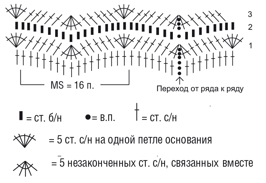 Юбка крючком с фигурным краем