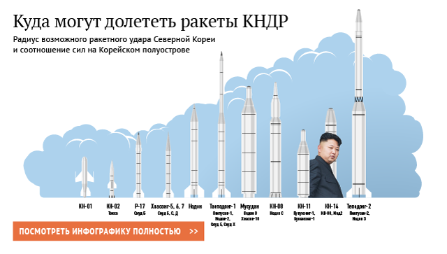 Куда могут долететь ракеты КНДР