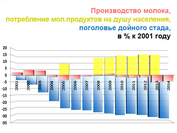 Почему в СССР не было изобилия продуктов Политика