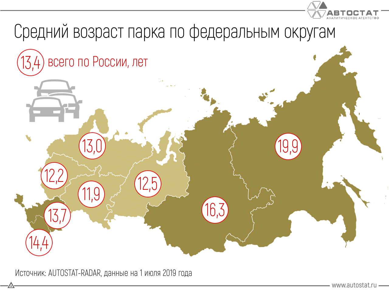 Карта возрастов россии. Средний Возраст автомобилей в России 2019. Средний Возраст автомобилей в России по регионам. Средний Возраст легковых автомобилей в России. Возраст автопарка России по годам.