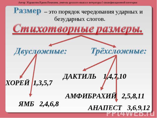 Не мог он ямба от хорея, Как мы ни бились, отличить...