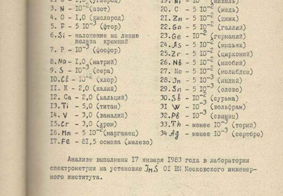 Объект М в Эстонии: а была ли фантастика?