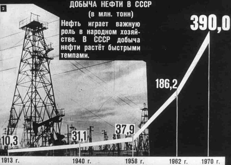 «С хлебушком плохо – дай 3 млн тонн нефти сверх плана»: как нефть Западной Сибири похоронила Советский Союз «С хлебушком плохо – дай 3 млн тонн нефти сверх плана»: как нефть Западной Сибири похоронила Советский Союз история