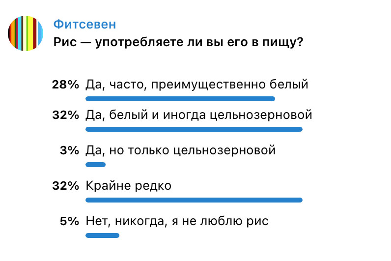 Гликемический индекс риса — опрос