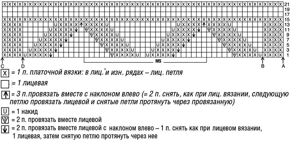 Летний нежный кардиган с круглой кокеткой в резинку петли, провязать, спицы, планки, нитью, петель, Через, резинкой, изнаночной, петлю, протянуть, стрелки, розовой, выполнить, набрать, спицах, через, полочки, вместе, накид