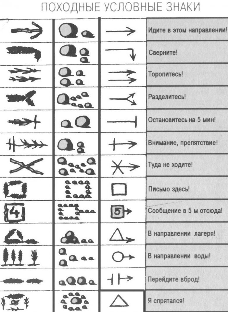 25 знаков и жестов, которые точно пригодятся в жизни 