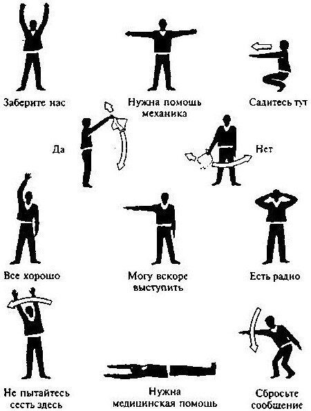 25 знаков и жестов, которые точно пригодятся в жизни 