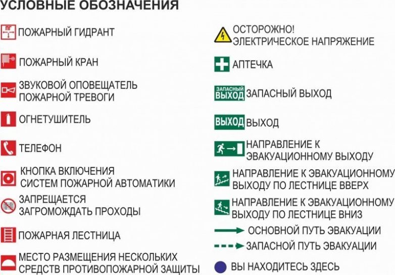 25 знаков и жестов, которые точно пригодятся в жизни 