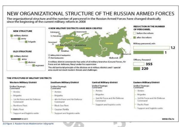 Пентагон бросает вызов России в неядерной войне 