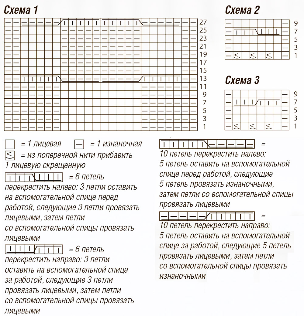 Кардиган косами схемы и описание. Женский кардиган с косами спицами схемы и описанием. Кардиган из переплетенных кос подробная схема сборки. Из поперечной нити прибавить 1 лицевую скрещенную.