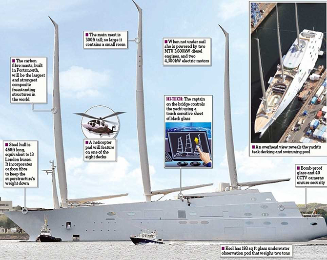 Как выглядит самая большая парусная яхта в мире