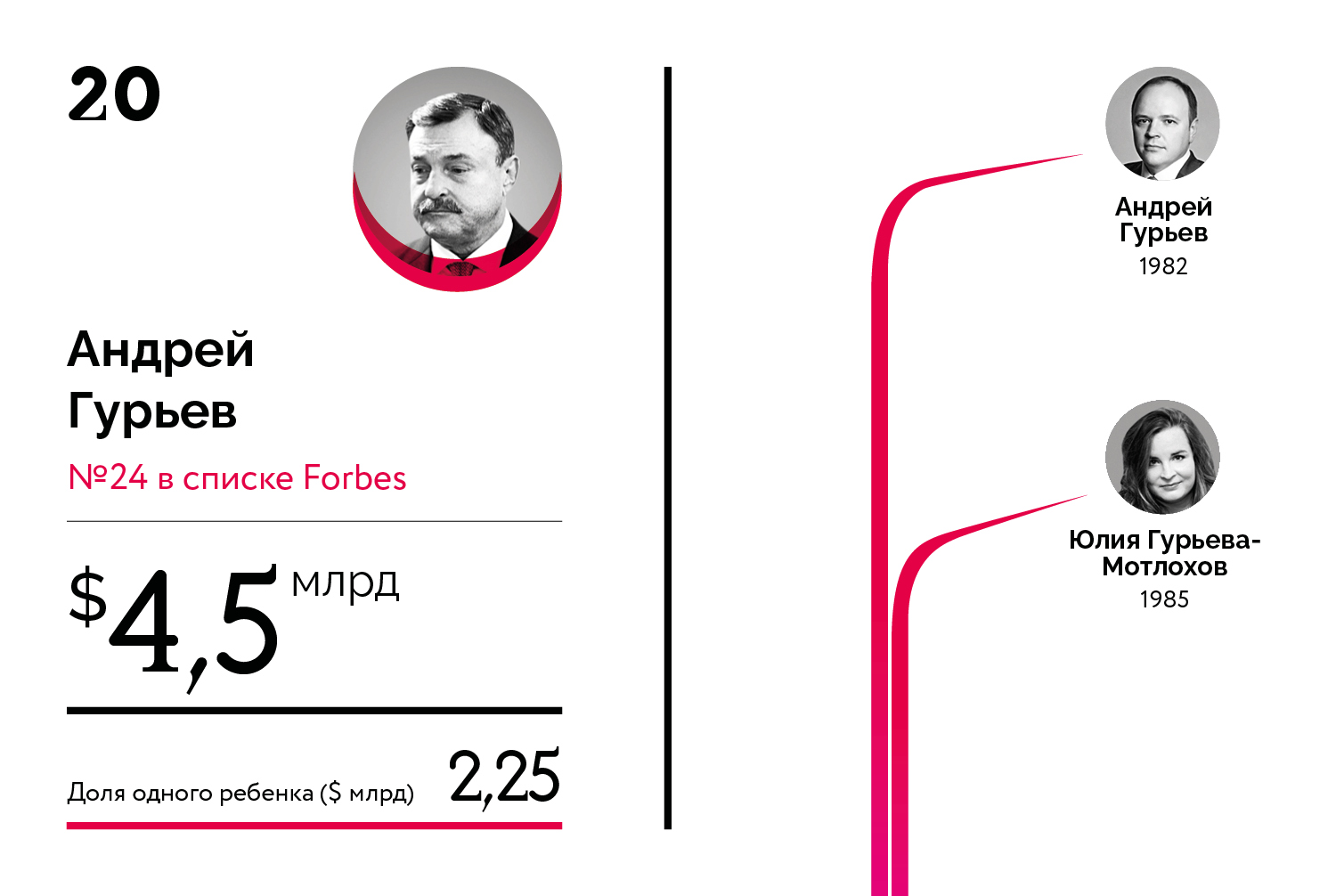 Богатейшие наследники российских миллиардеров