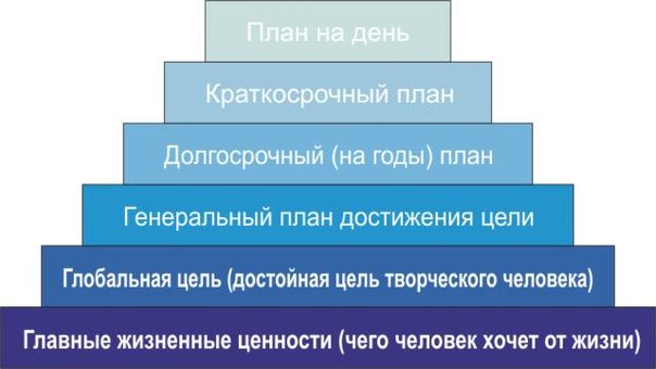 Картинки по запросу Пирамида Франклина