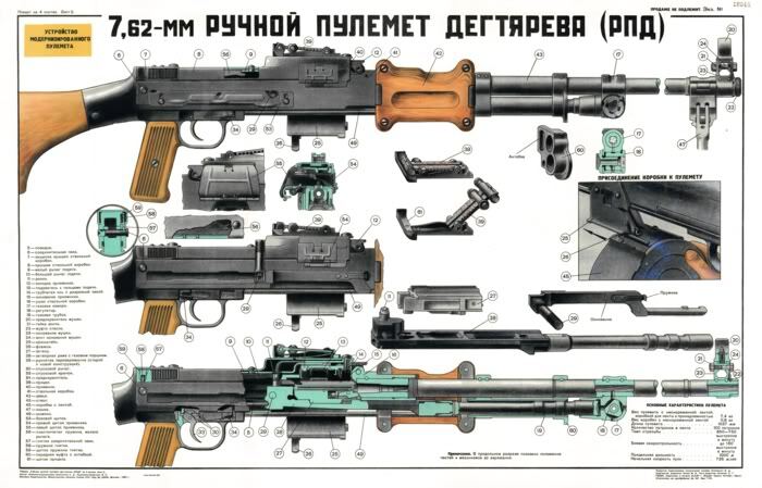 Опередивший время: история РПД