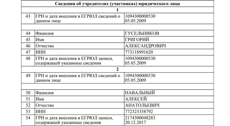 Банкир Гусельников разорил Кировскую область и сбежал с деньгами в Лондон