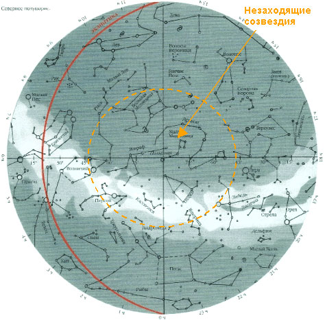 ЗВЁЗДНОЕ НЕБО НАШИХ ПРЕДКОВ