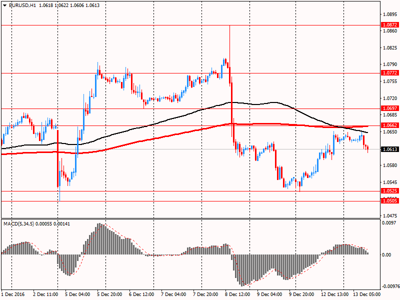 Германия: настроения в деловой среде остались без изменений в декабре