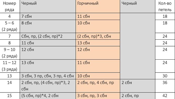 Вязаный доберман: мастер-класс по портретной игрушке 3 сбн, цвета, 6 сбн, 7 сбн, дырочку, хвостик, петлю, 2 сбн, и вывести, 10 сбн, 8 сбн, обрезать, чтобы, провязать, глаза, горчичного, для удобства, в одну, креплении, на безопасном