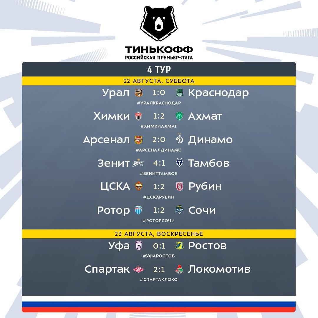 Расписание сегодняшних игр по футболу рфпл. Тинькофф Российская премьер-лига. Тинькофф Российская премьер лига 2020-2021 турнирная. Тинькофф лига. Тинькофф Российская премьер-лига турнирная таблица.