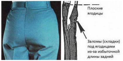 Дефекты посадки брюк и способы их устранения Брюки (жен,) летние,женские хобби,рукоделие,своими руками,шитье