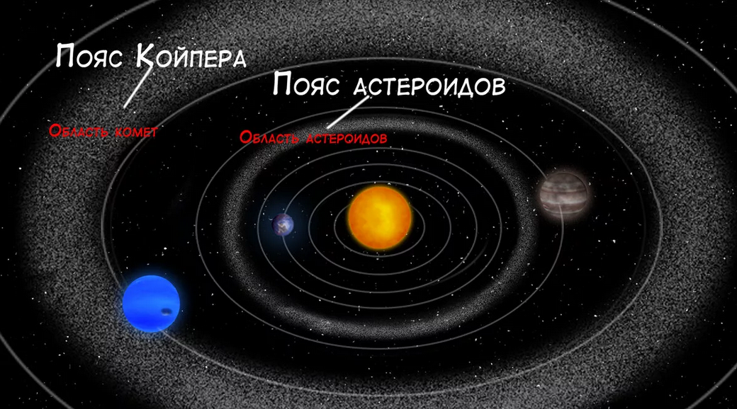 Веста находится в поясе койпера