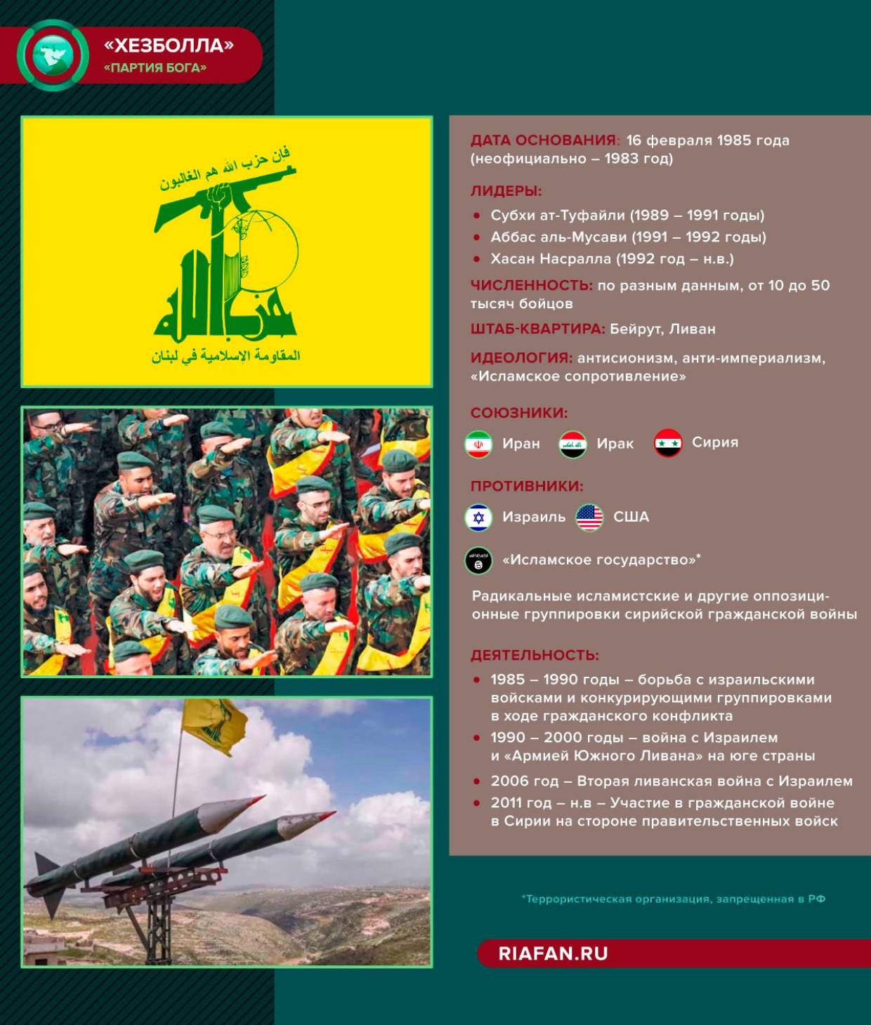 Австралия признала ливанскую «Хезболлу» террористической организацией