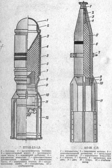 Советское авиационное противотанковое вооружение периода Второй мировой войны Советское авиационное противотанковое вооружение периода Второй мировой войны ввс,оружие