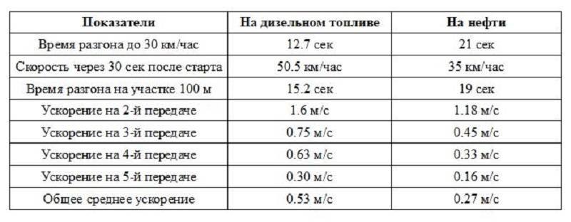 Как танк Т-55 нефтью заправили Как танк Т-55 нефтью заправили оружие,танки