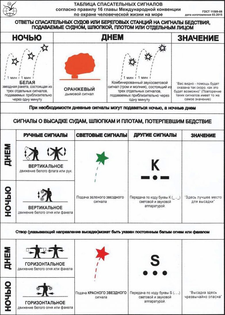 25 знаков и жестов, которые точно пригодятся в жизни 