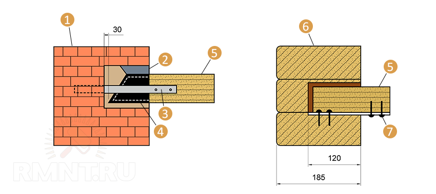 Опирание на деревянную стену. Узел крепления деревянной балки перекрытия к кирпичной стене. Узел опирания деревянной балки. Крепление деревянного перекрытия к кирпичной стене. Крепление бруска к кирпичной стене узел.