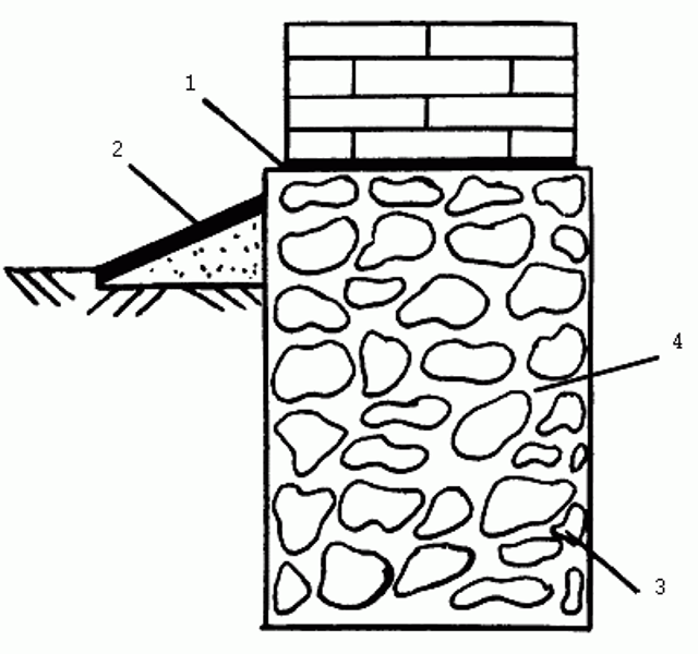 Бутобетон. Отсечная гидроизоляция бутового фундамента. Бутовый ленточный фундамент. Вертикальная гидроизоляция бутового фундамента. Бутовая кладка фундамента схема.